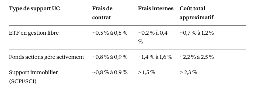 tableau couts